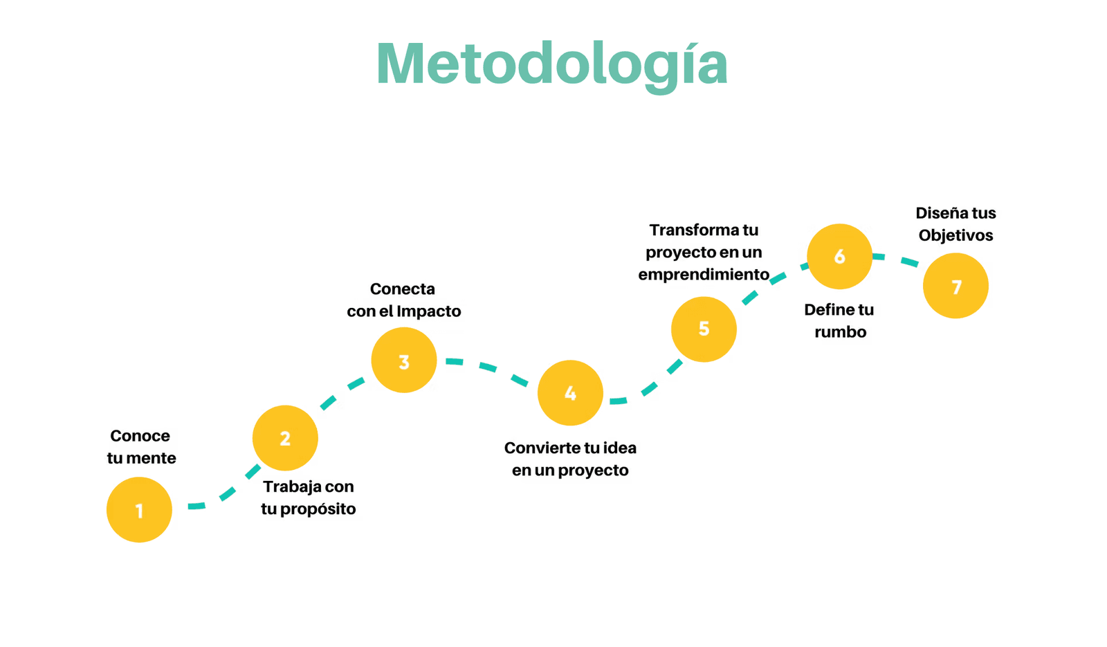 Mentorías de Pre-incubación